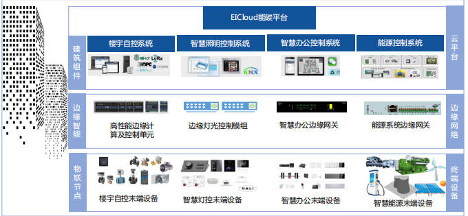 建筑节能解决方案.jpg